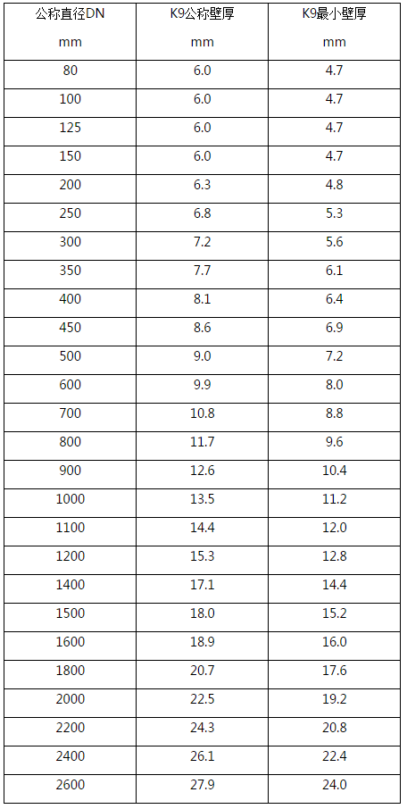 理論重量表.png 理論重量表.png
